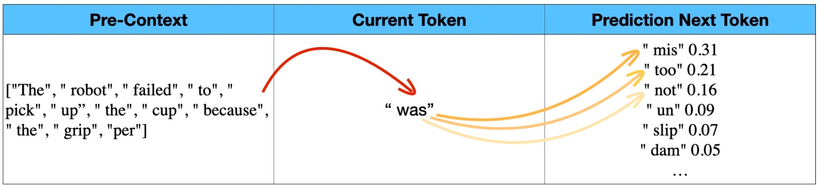 Language model prediction example